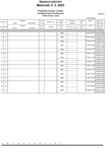 Konecne muz 1